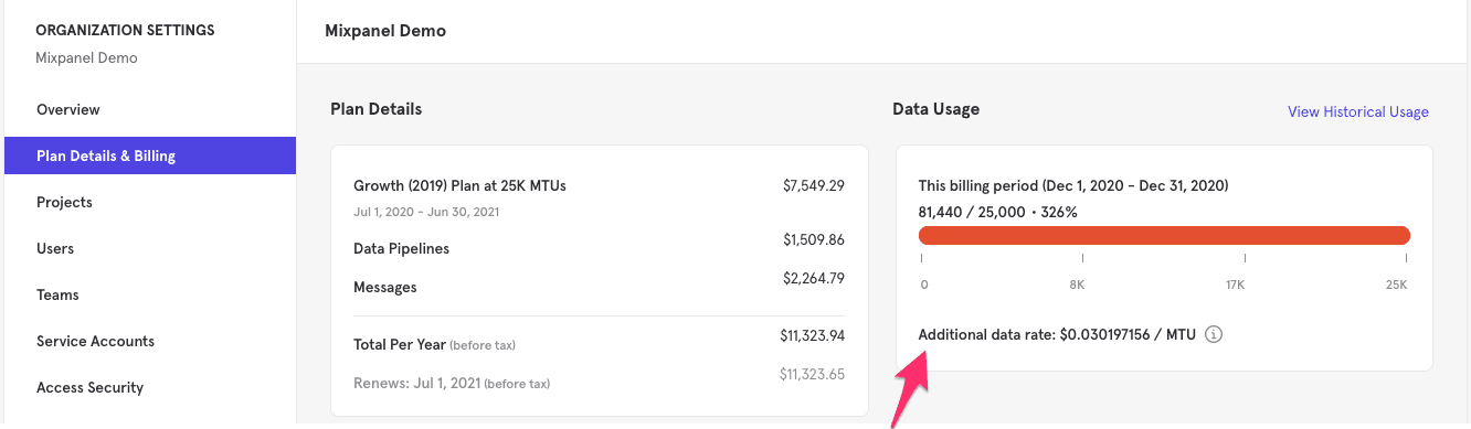 Additional Data Rate